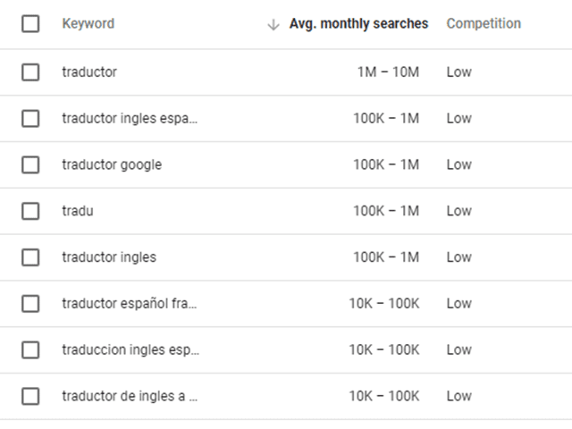 Market Research